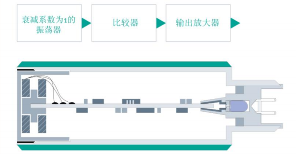 M12 校正因子=1 接近開(kāi)關(guān) |接近開(kāi)關(guān)產(chǎn)品型號(hào)-接線圖