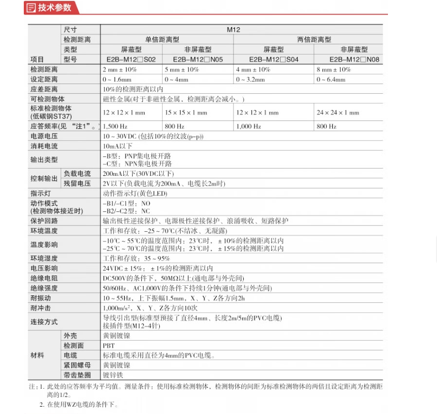 凱基特 電感式接近開關(guān) 校正因子為1——對(duì)于任何金屬均具有相同的感應(yīng)距離